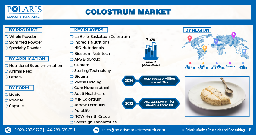  Colostrum